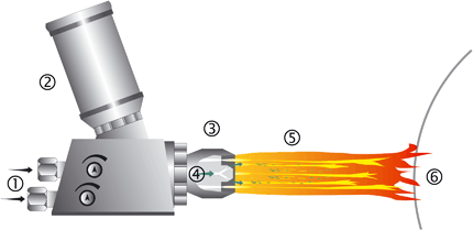 Powder flame spraying